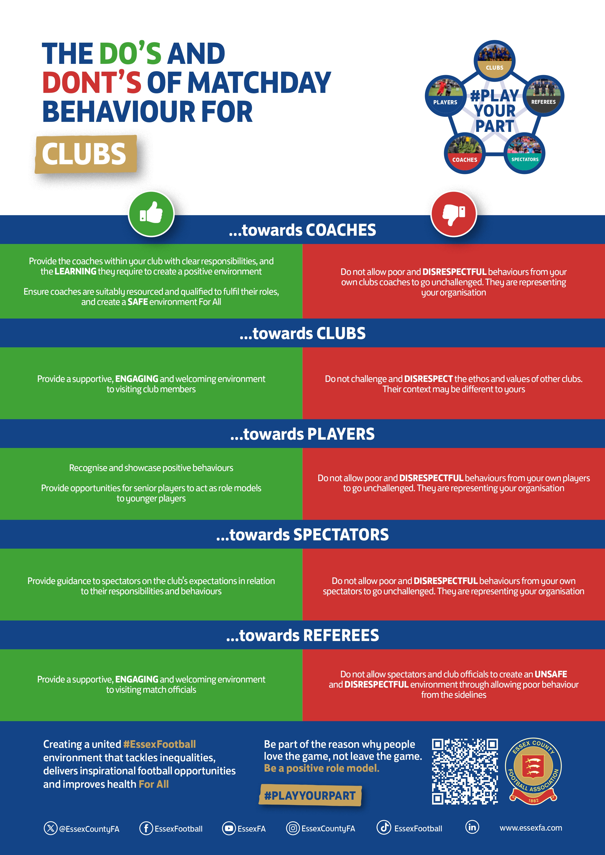 #PlayYourPart Matchday Environment Infographic (Clubs)