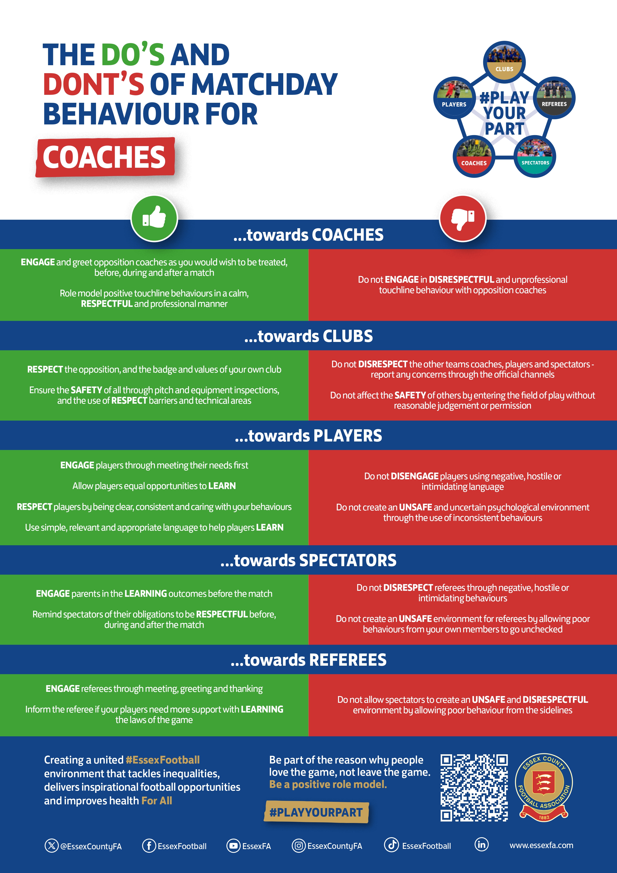 #PlayYourPart Matchday Environment Infographic (Coaches)