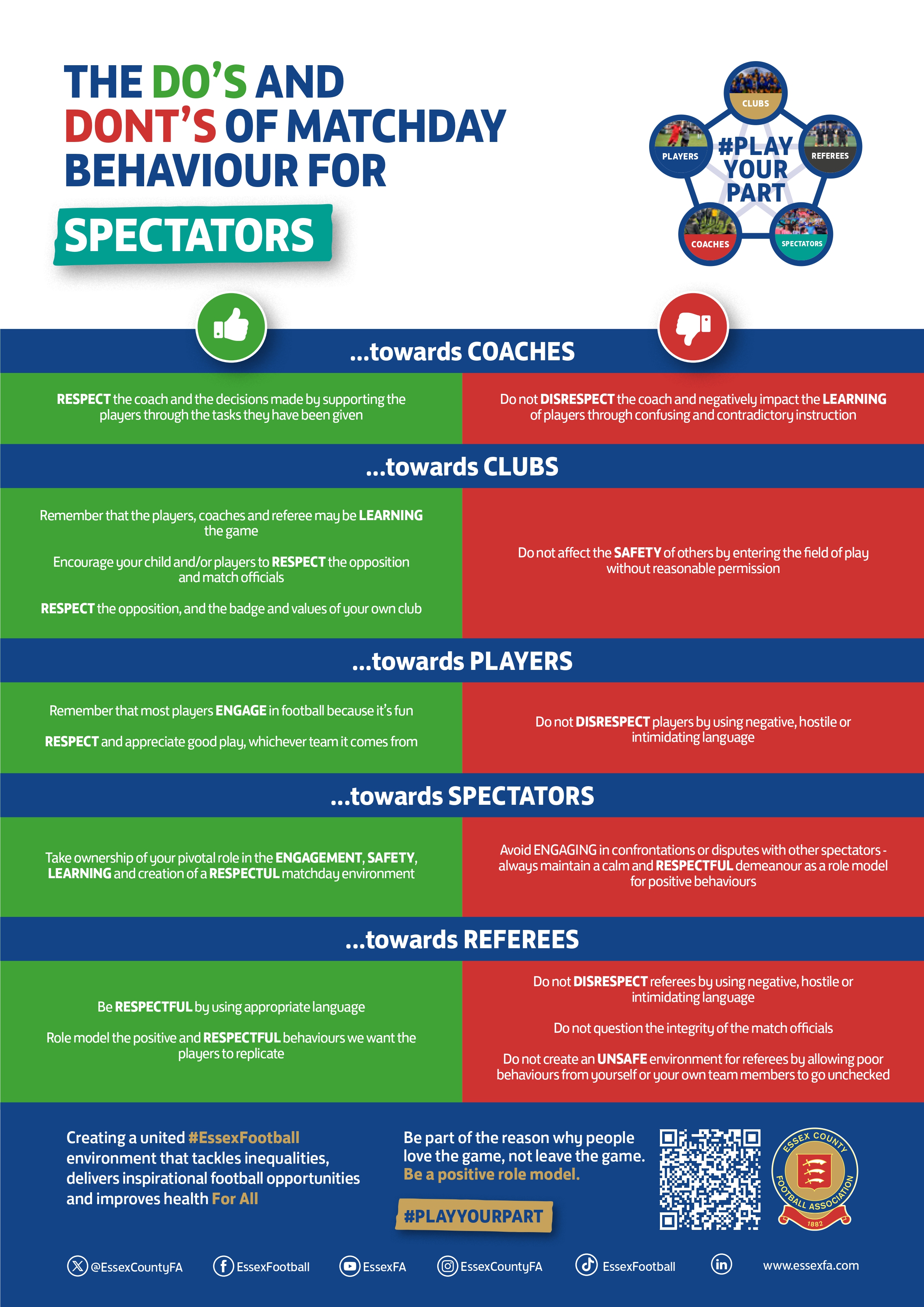 #PlayYourPart Matchday Environment Infographic (Spectators)