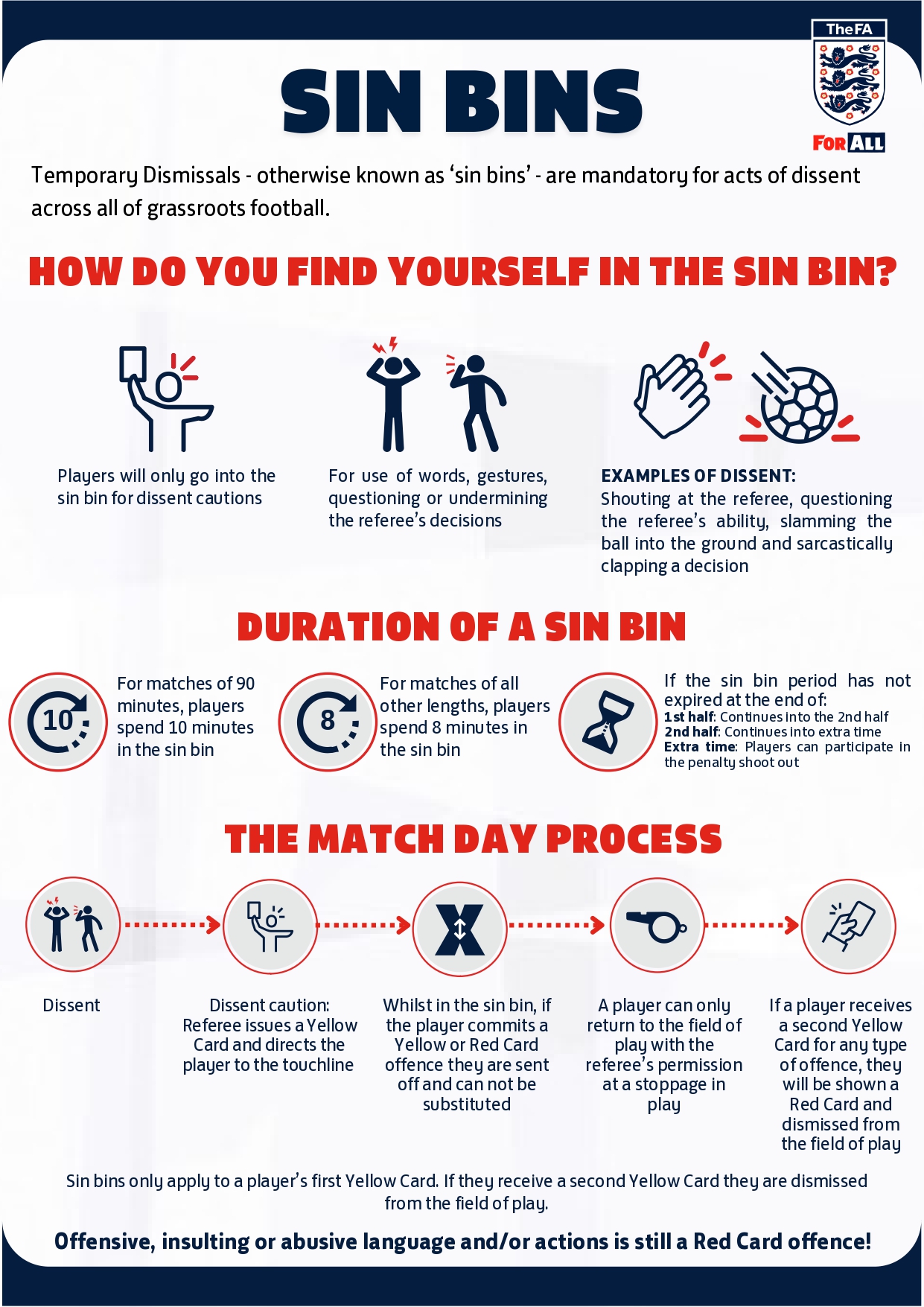 Sin Bins Update