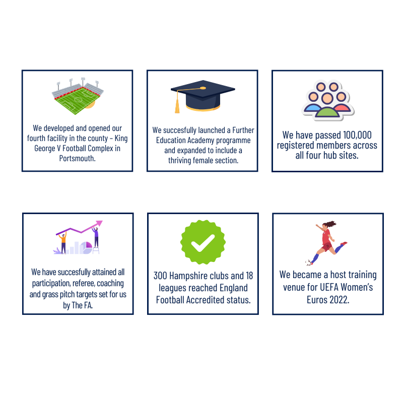 Successes of the 2020-24 grassroots football strategy.