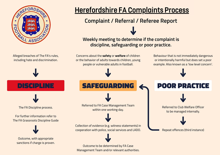 Complaints Process