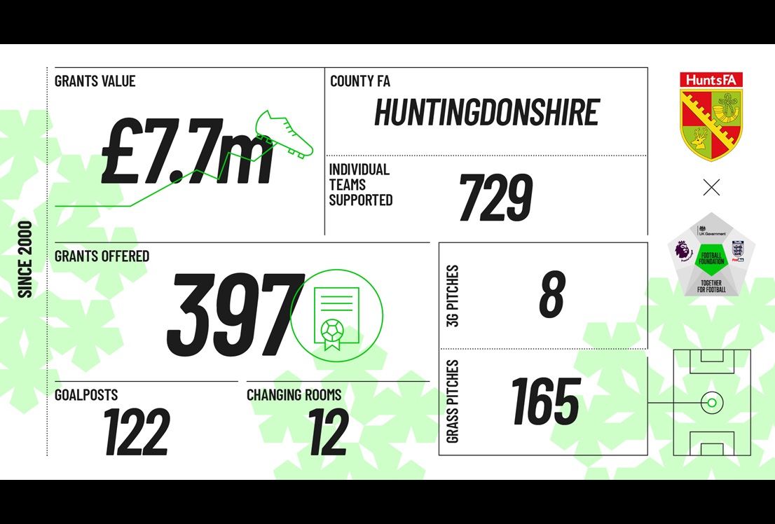 Huntingdonshire LFFP