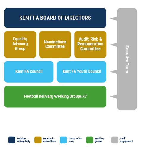 kent fa structure