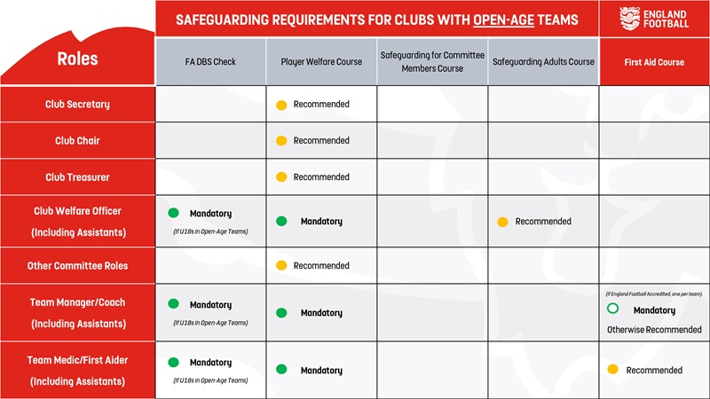 lcfa safeguarding matrix