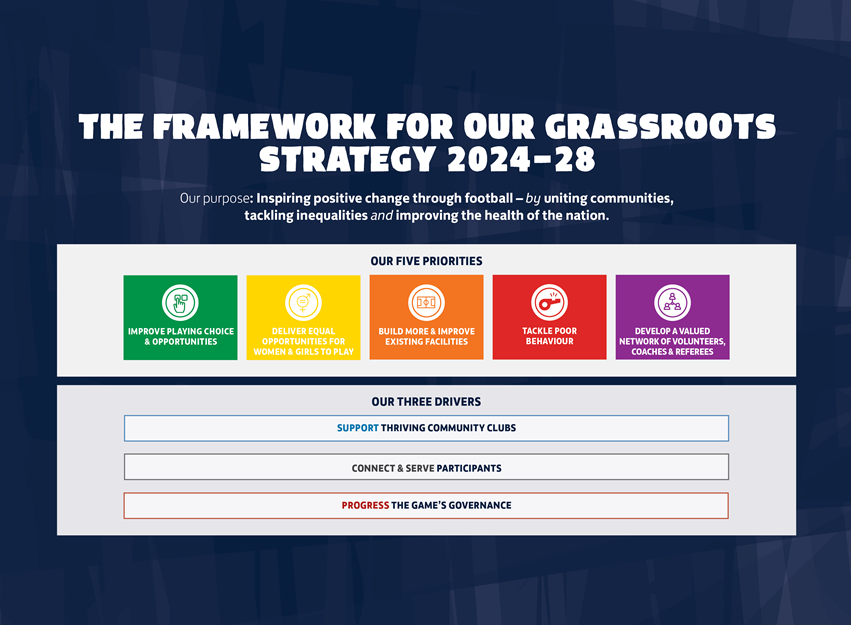 FA Grassroots Pillars