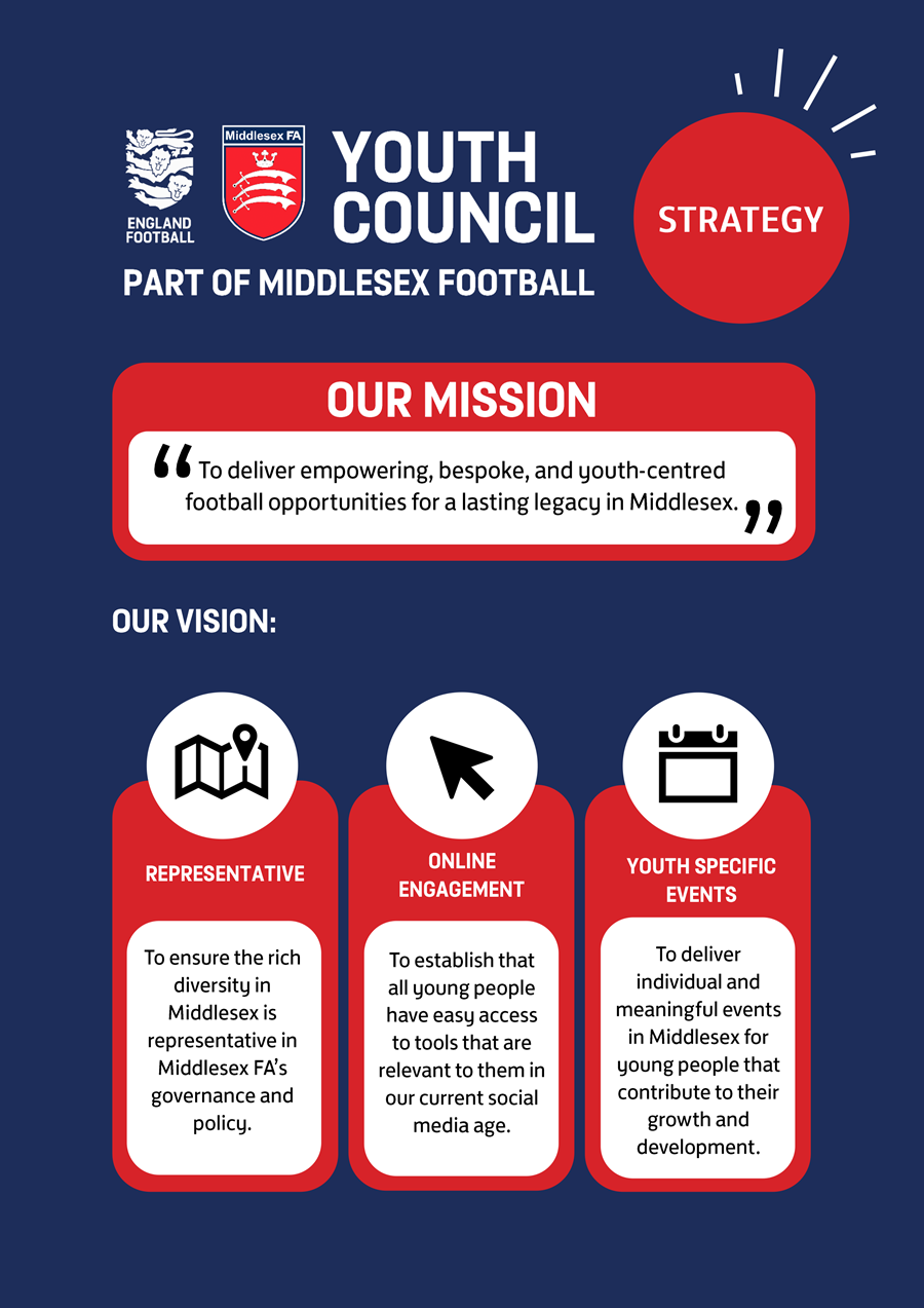 MFAYC Strategy Infographic