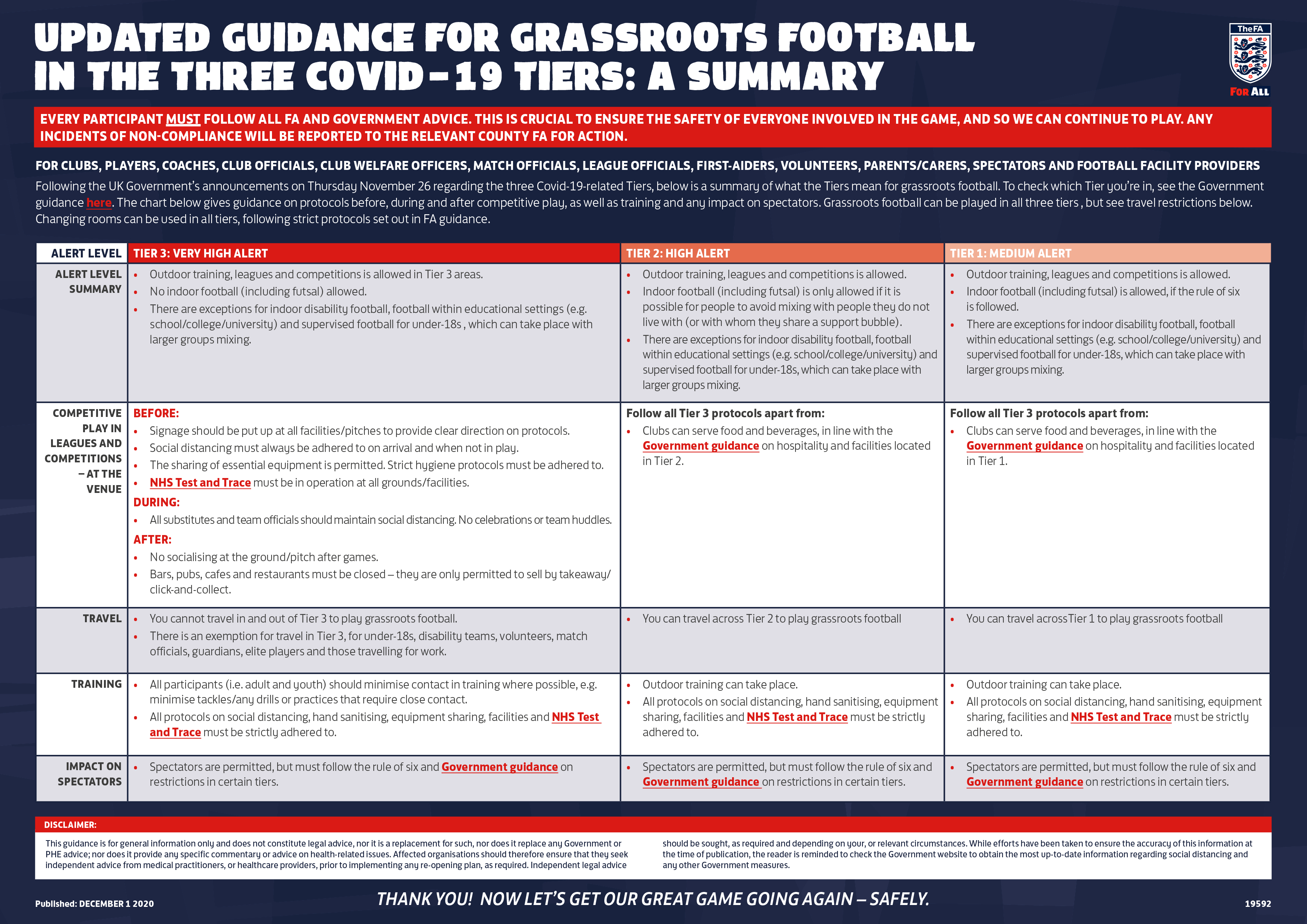 Updated Covid-19 Guidance Issued - Surrey FA