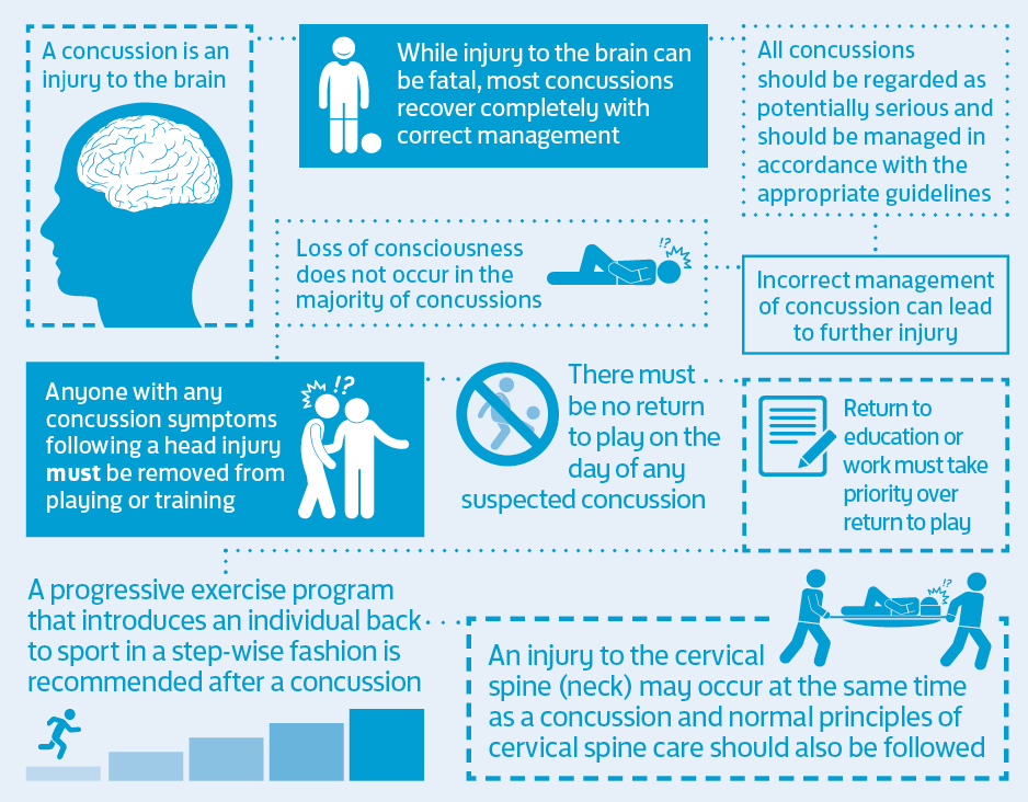 The FA's Concussion Guidelines | The Boot Room